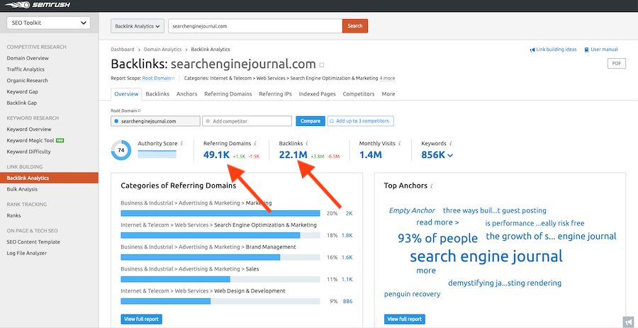 Bangunan Tautan SEMrush