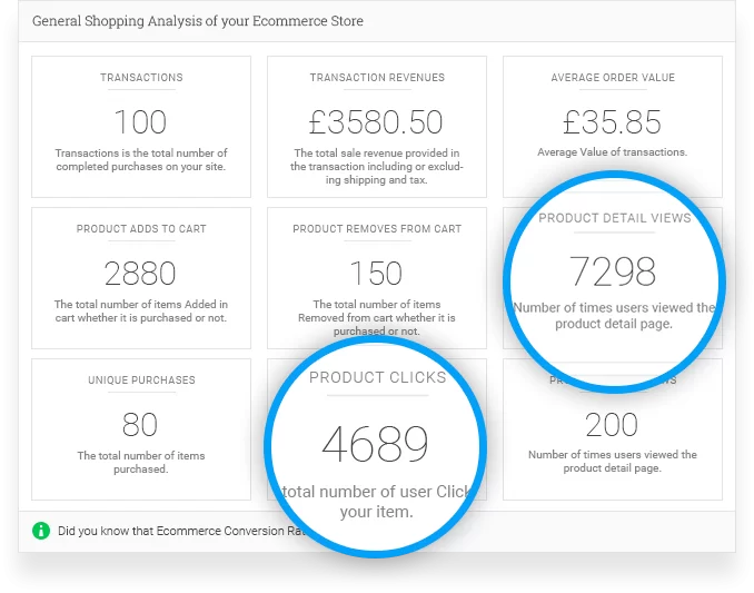 Analizați pentru statistici de comerț electronic