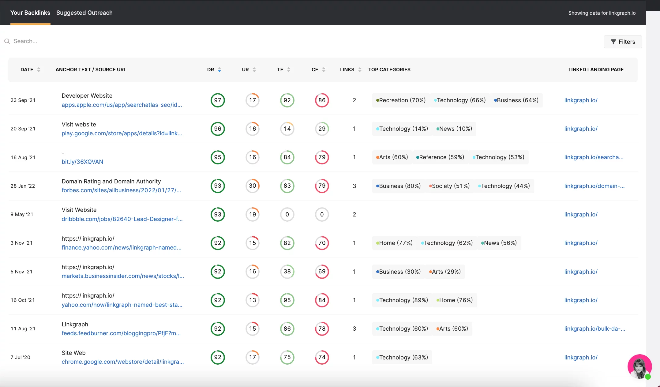 Screenshot des Backlink-Analyzer-Tools in SearchAtlas