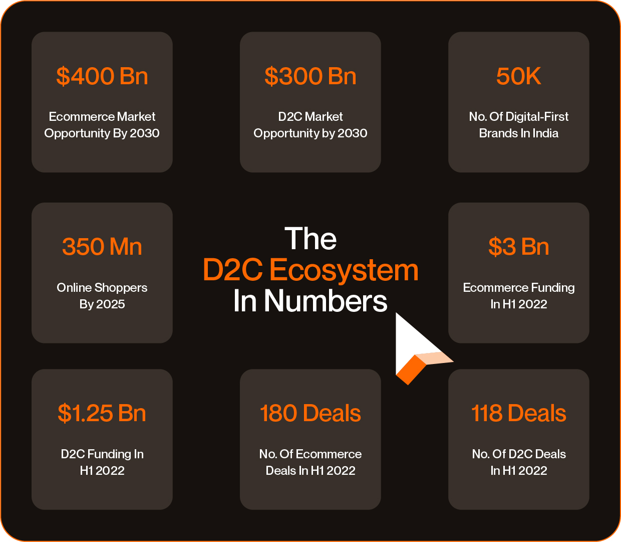 Экосистема D2C в Индии