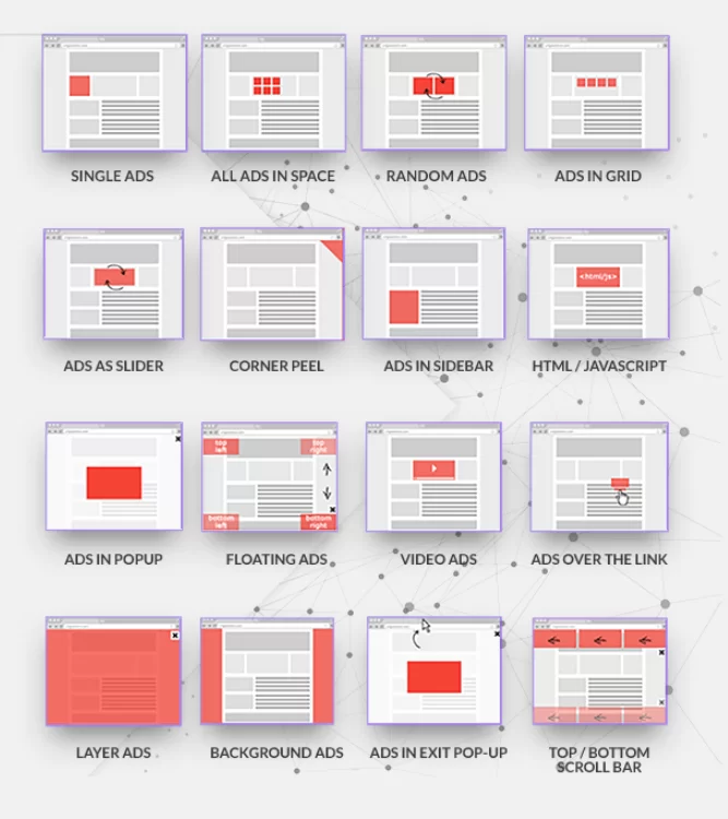 Opções de posicionamento do anúncio