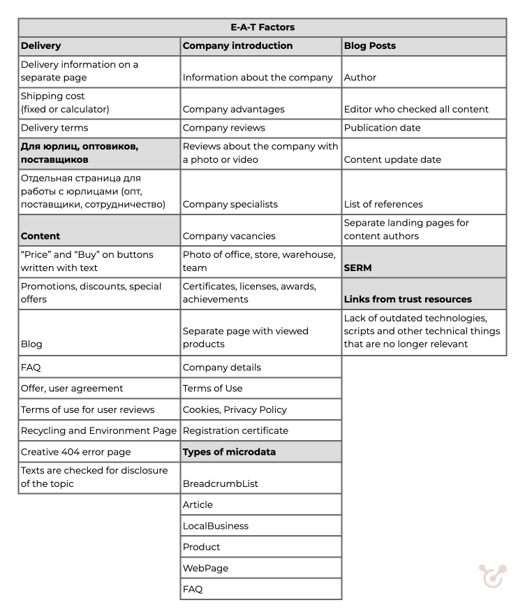 manger des facteurs