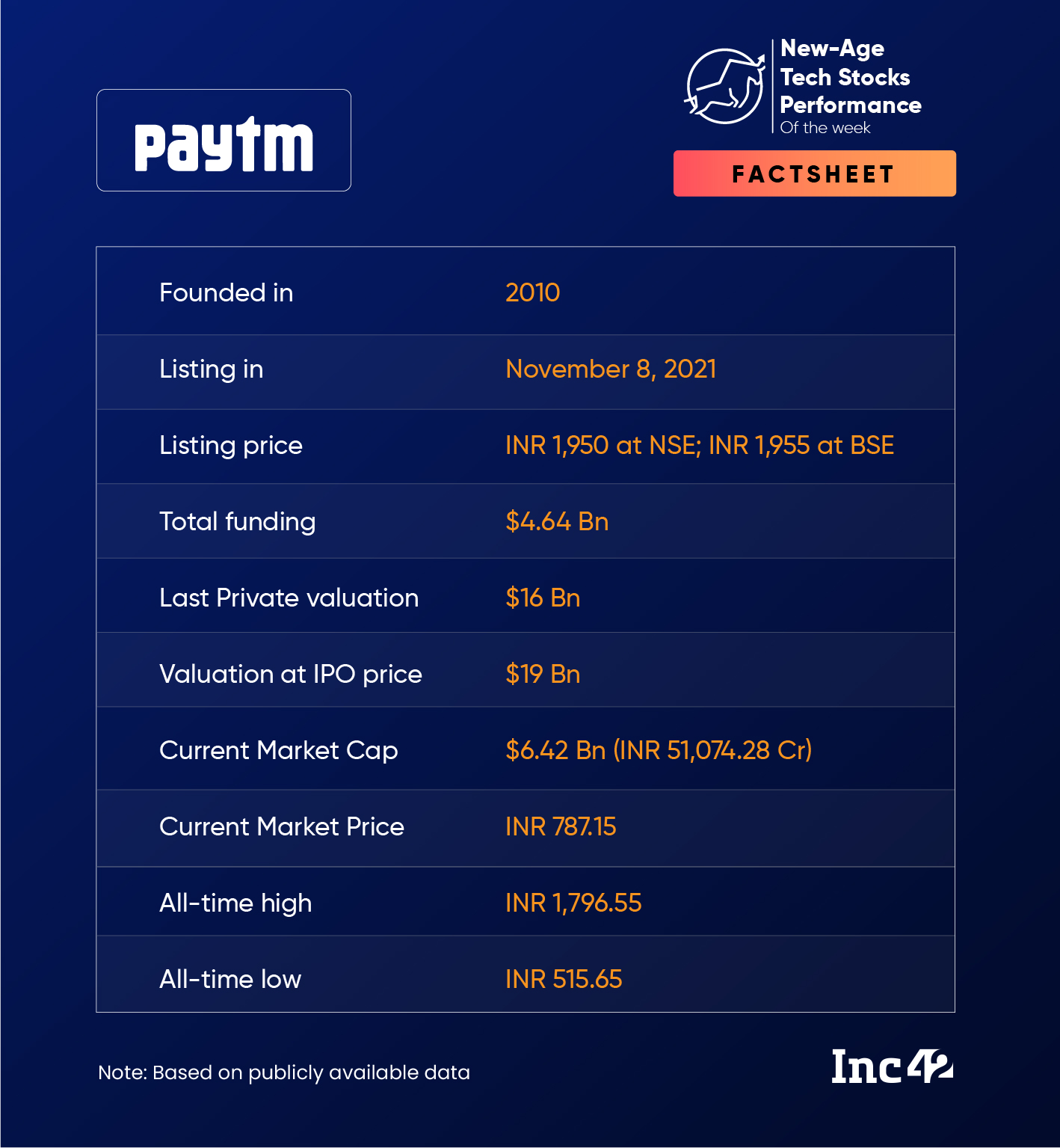 Смешанная производительность Paytm