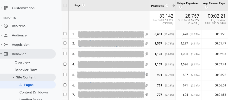 average time on page google analytics - Getting Popup Timing Right for Maximum Opt-in Rates