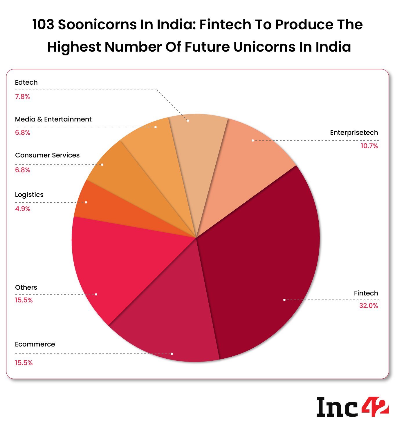 grafico dei corni presto fintech