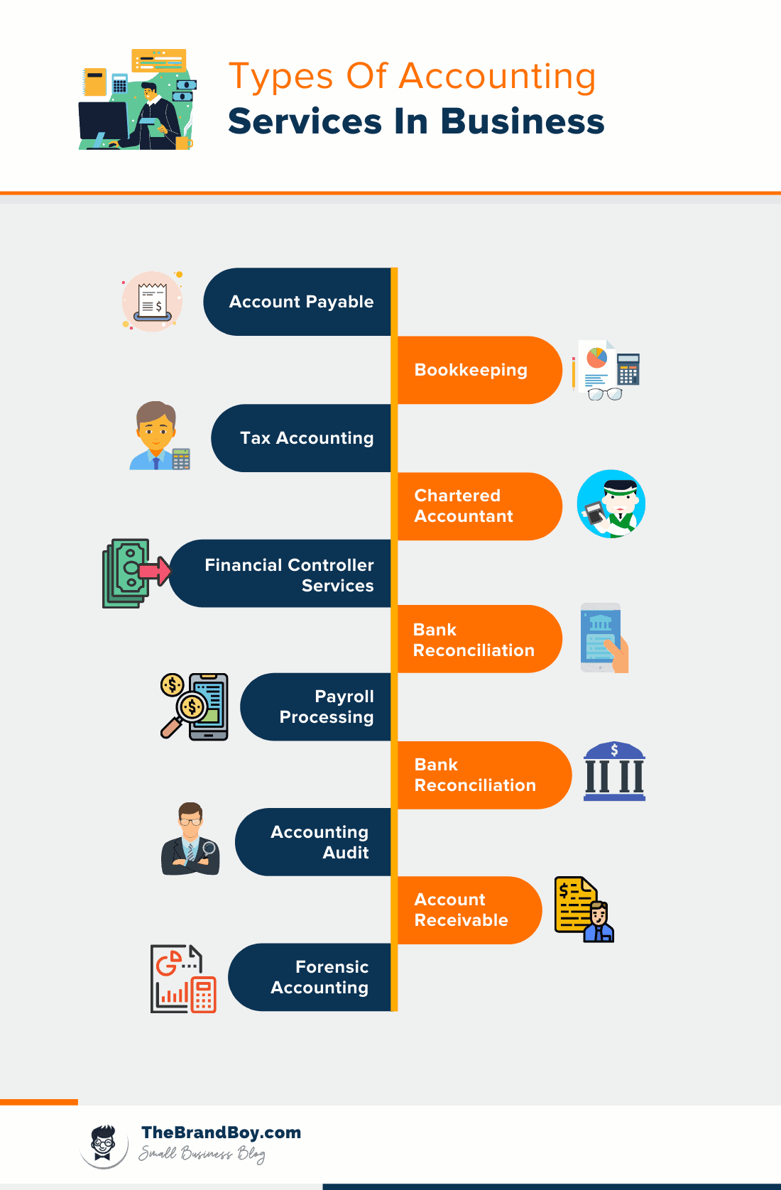 tipos de serviços contábeis