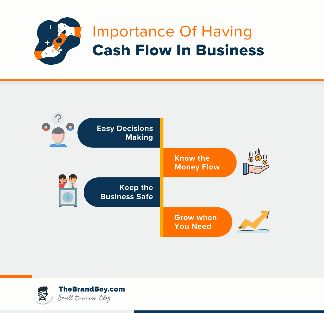 importância ter fluxo de caixa nos negócios