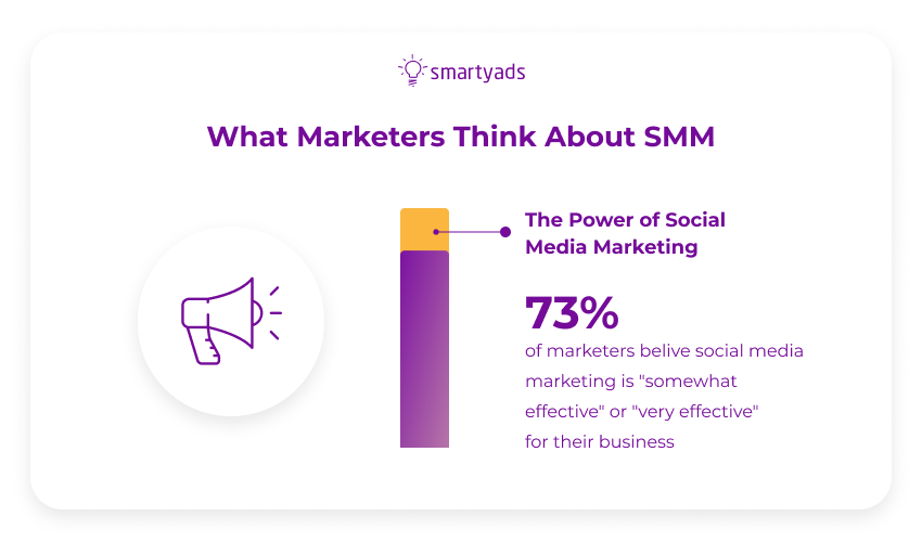 المسوقين حول SMM