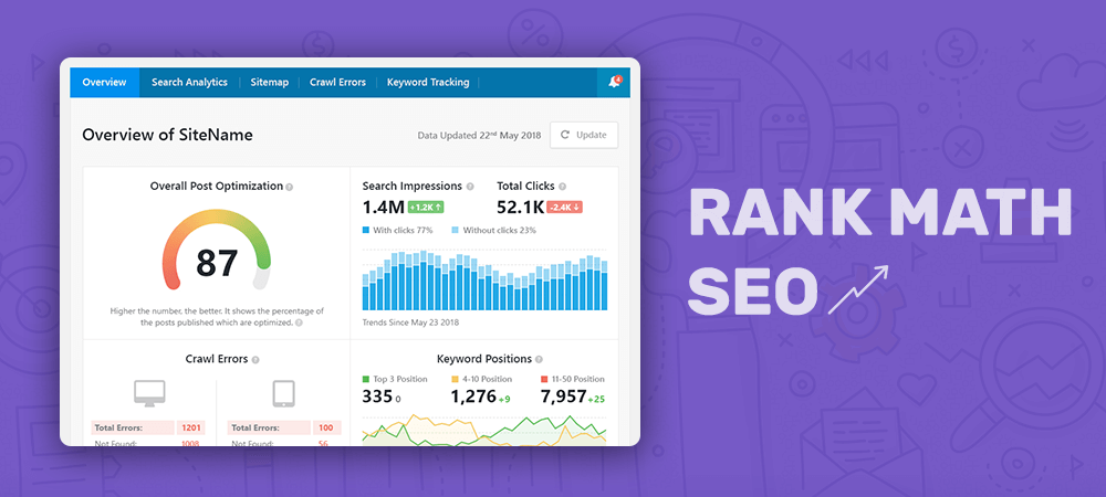 Rank SEO de matemática