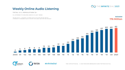 Marketing audio