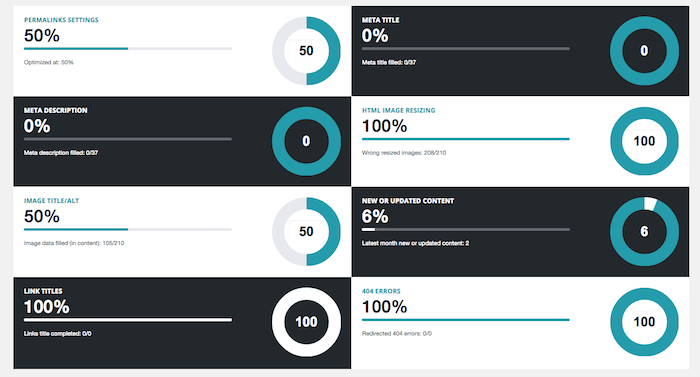 Tableau de bord WP-Meta-SEO