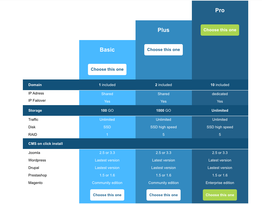 Menedżer tabeli WP