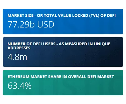 去中心化金融（DeFi）