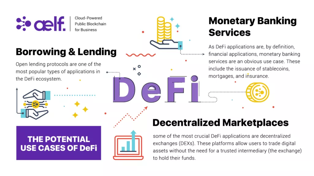 Defi 的用例