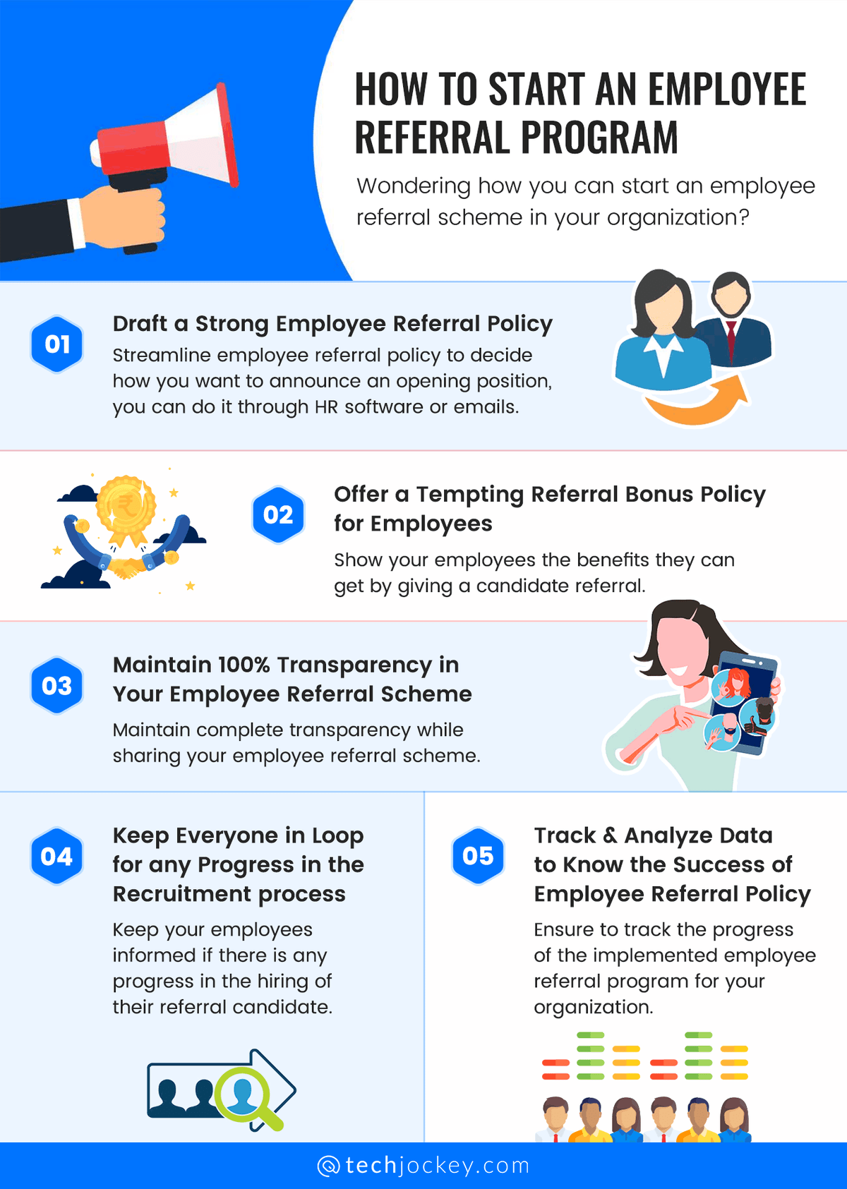 Cara Memulai Infografis Program Referensi Karyawan