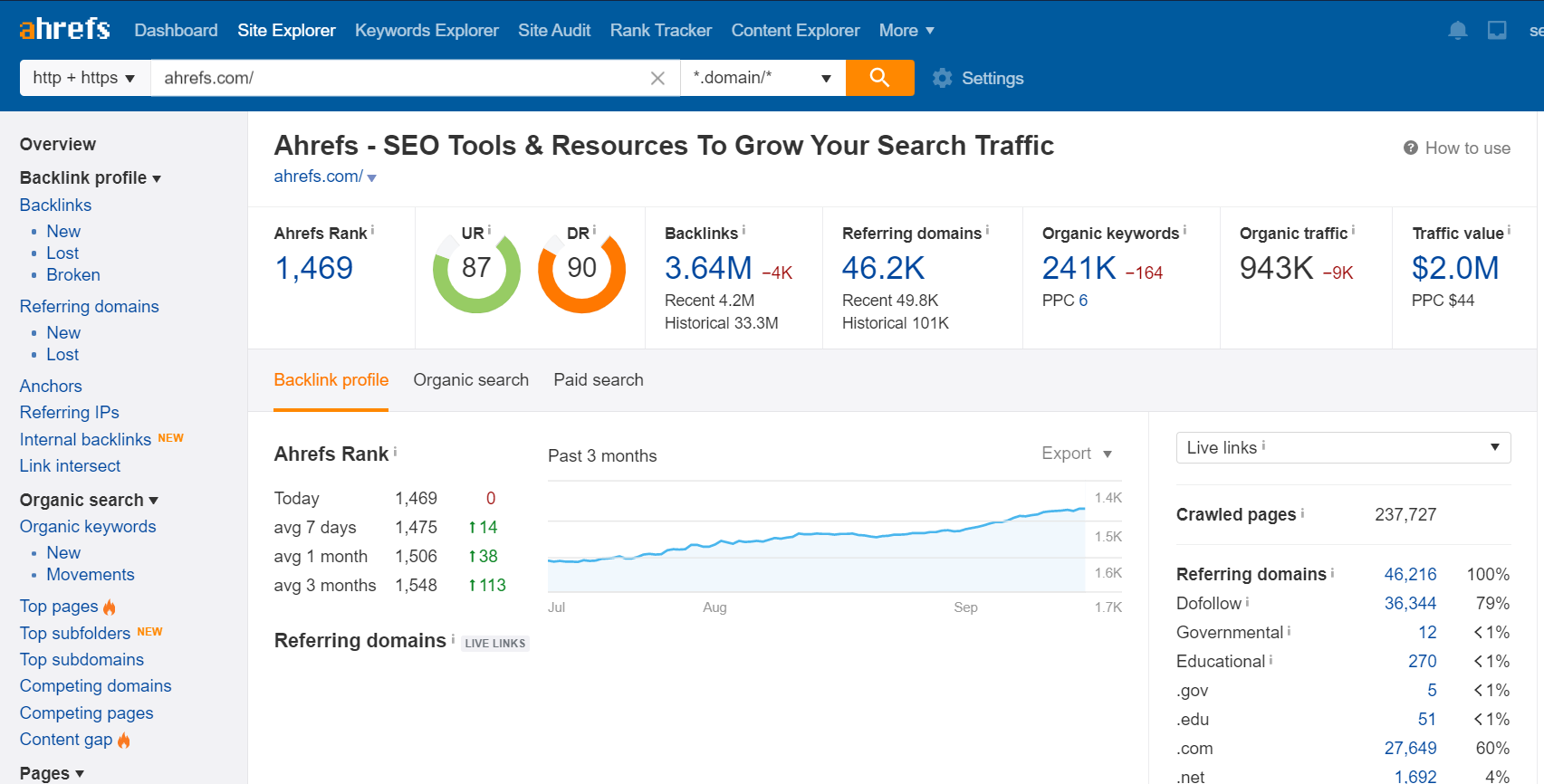 La mejor herramienta de informes automatizados de SEO para 2022