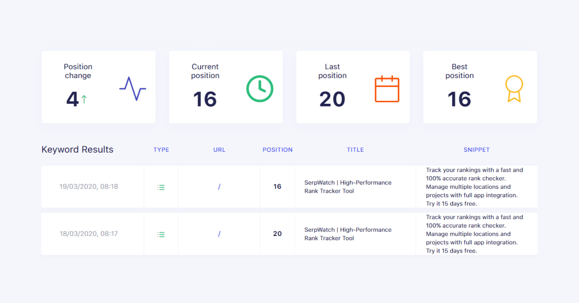 Melhor ferramenta de relatórios automatizados de SEO para 2022