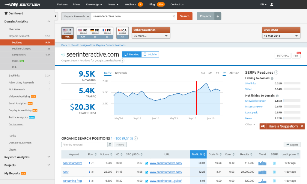 SMBに最適なSEO自動化ツール