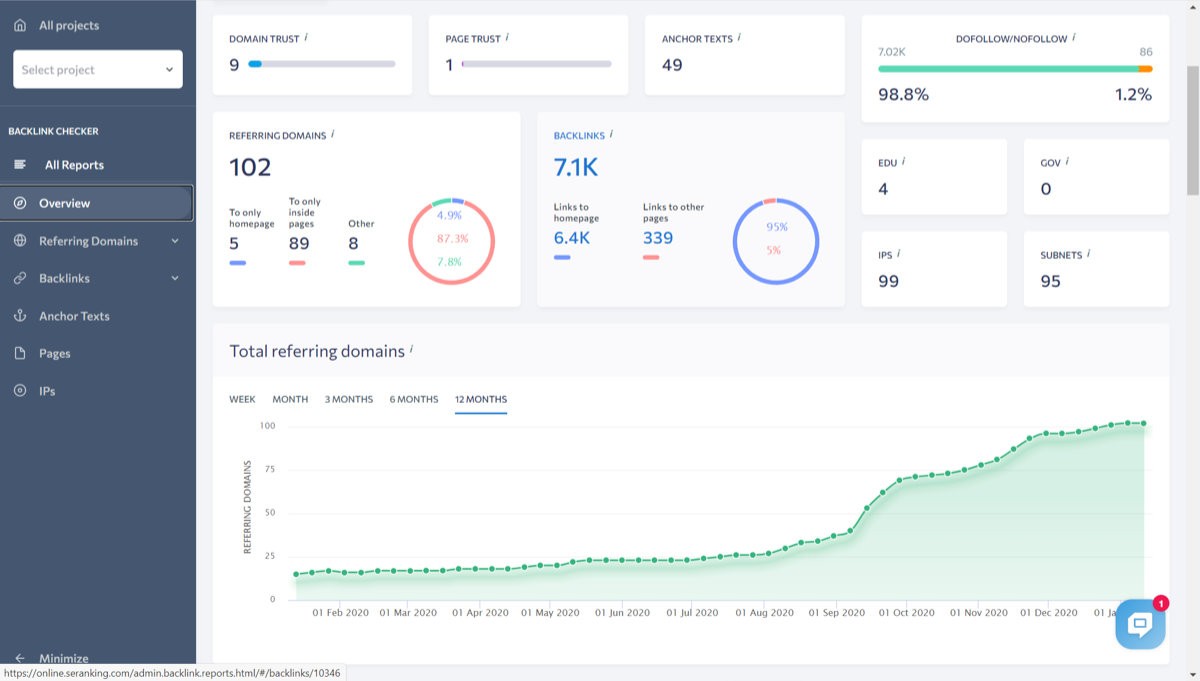 SMBに最適なSEO自動化ツール