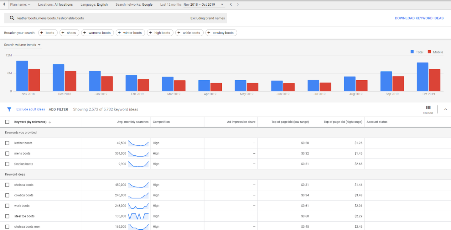 Les meilleurs outils SEO automatisés pour les PME