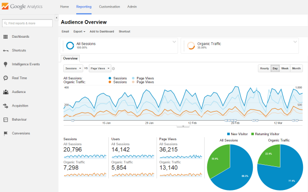 Was ist SEO und ist es tot?