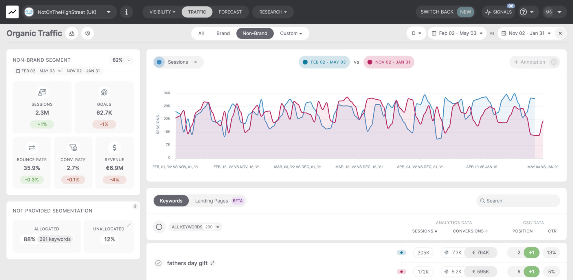 O que são serviços profissionais de SEO?