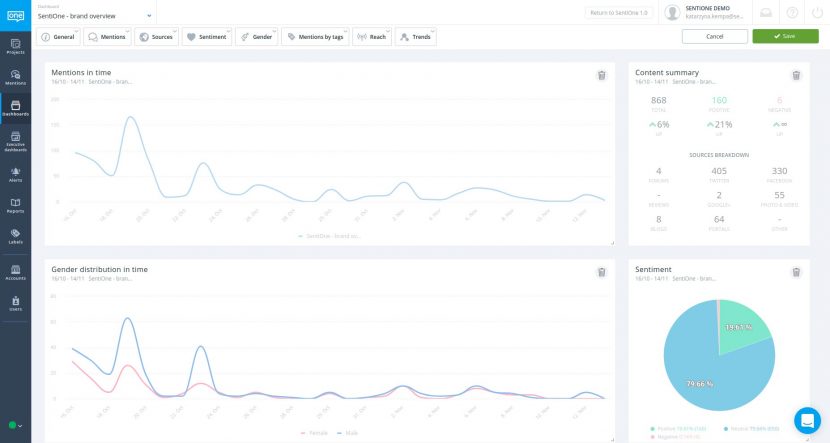 Ghidul tău suprem pentru automatizarea SEO pentru 2022