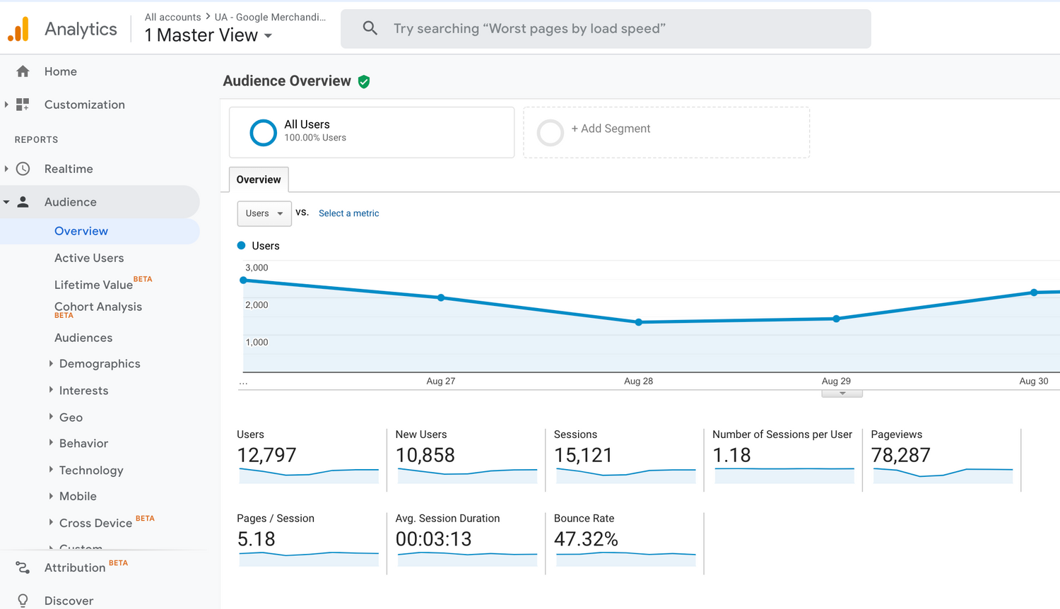 La tua guida definitiva all'automazione SEO per il 2022