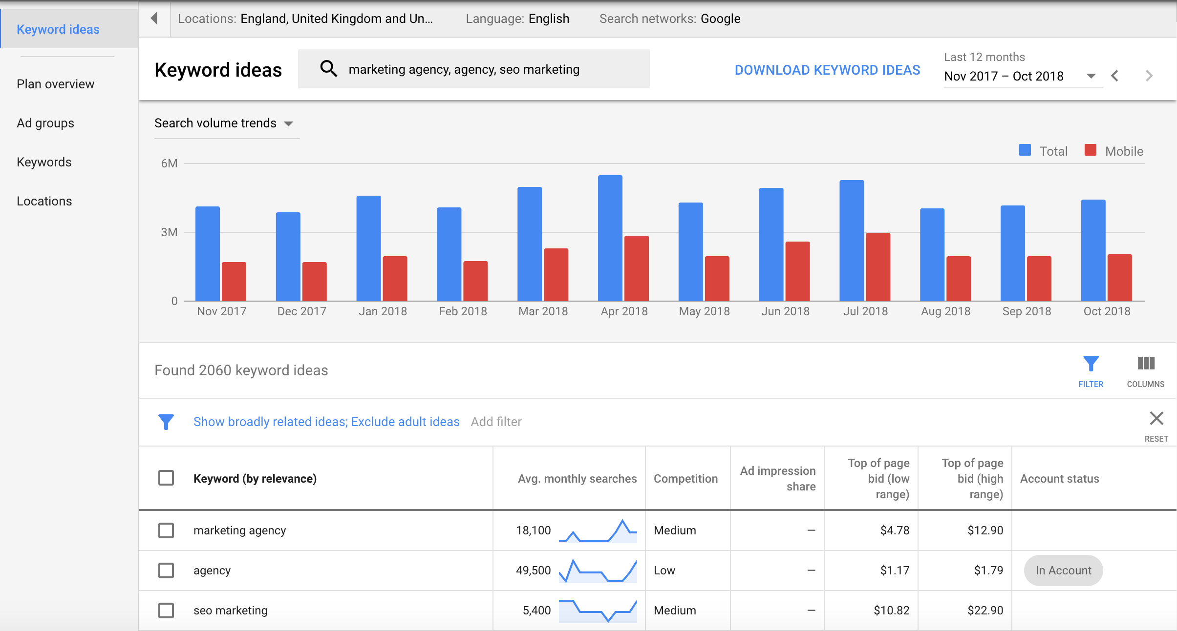 Su guía definitiva para la automatización de SEO para 2022