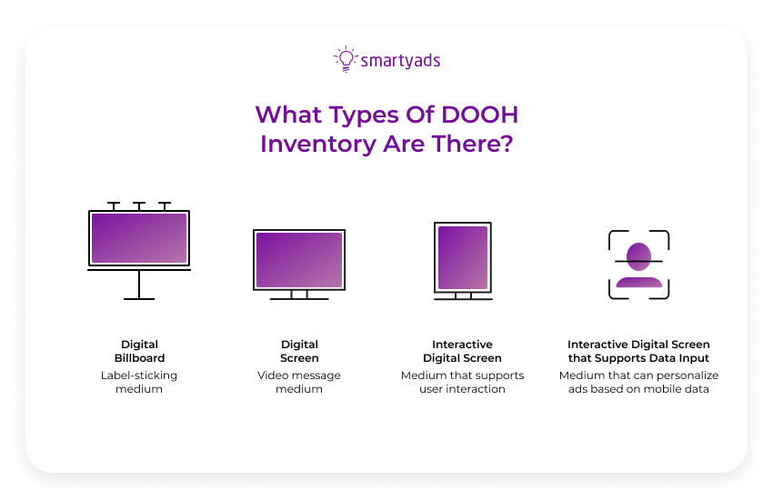 tipos de dooh