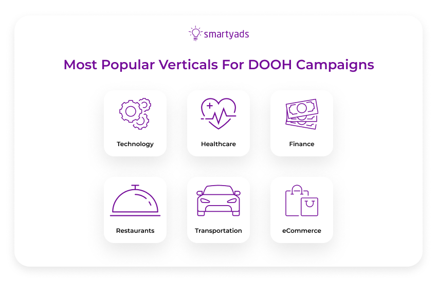 популярные вертикали для dooh-кампании