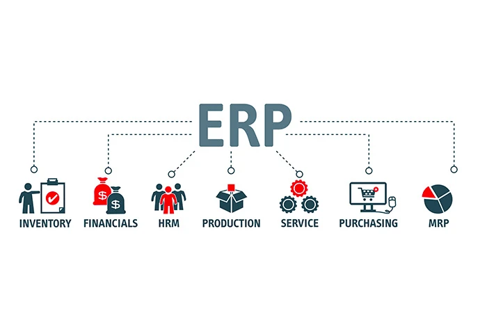 Entendendo o Sistema de Planejamento de Recursos Empresariais