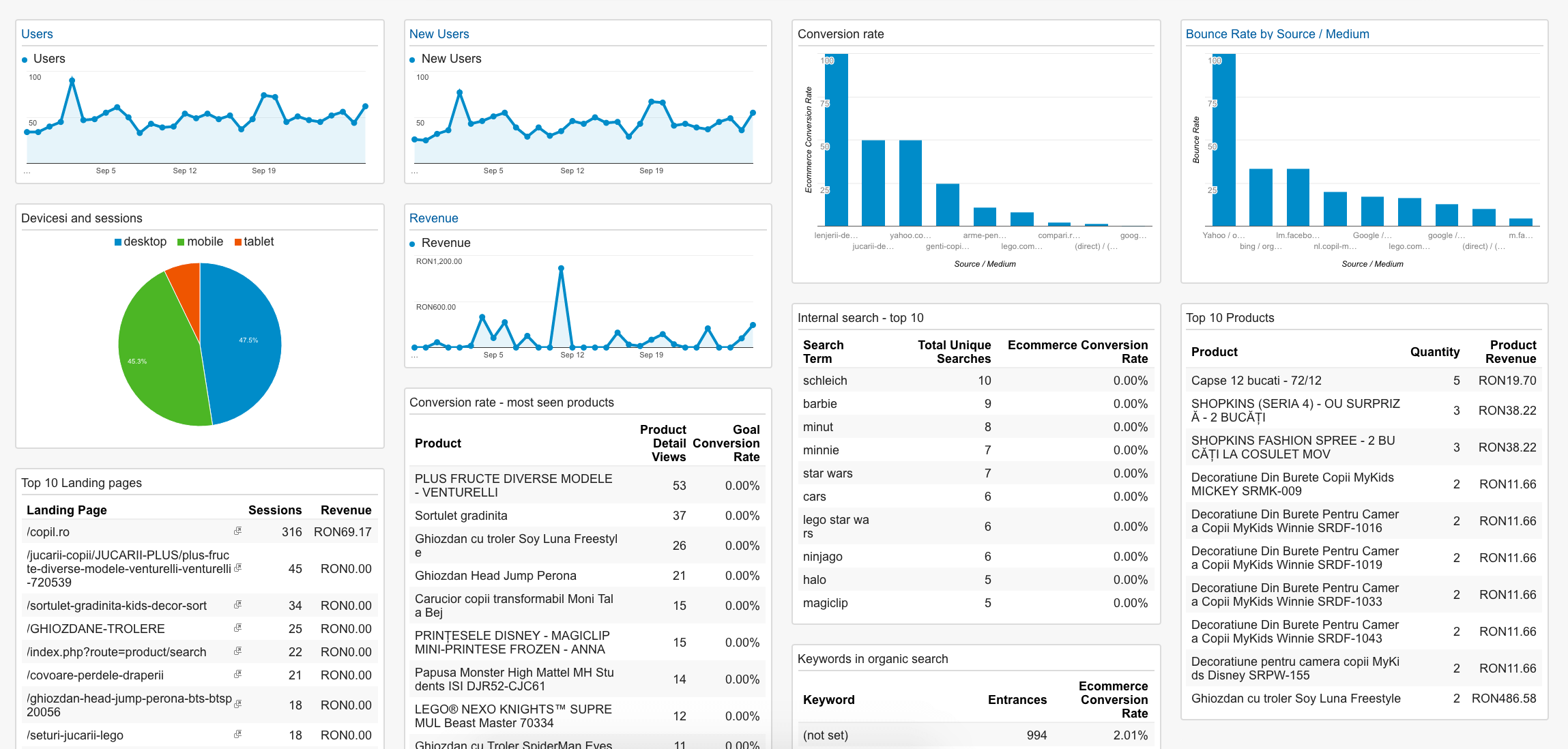 Ce sunt serviciile SEO?