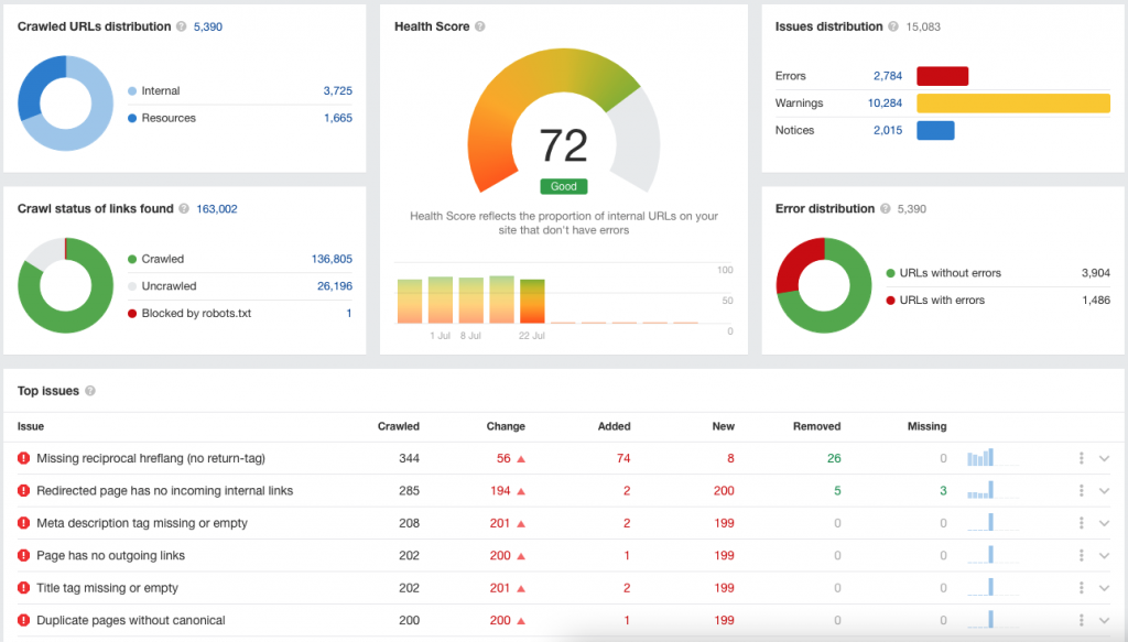 ¿Qué son los servicios de SEO?