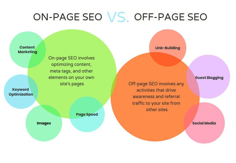 最佳全球 SEO 服務以及如何實施它們