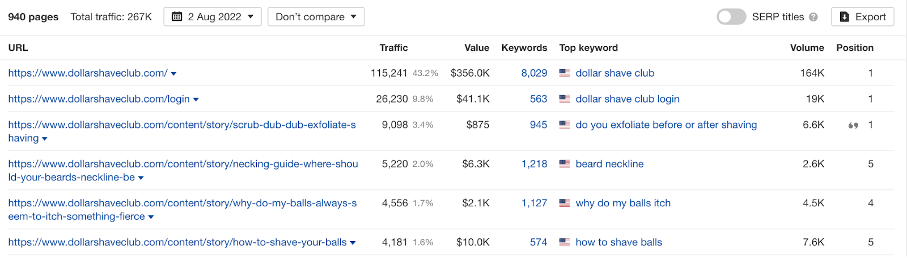 dollar shave club marketing 02 - Dollar Shave Club Marketing Success: From Viral Video to Billion-Dollar Company