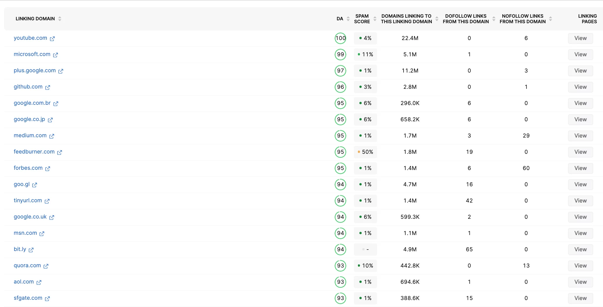 Screenshot dello strumento di ricerca di backlink in SearchAtlas