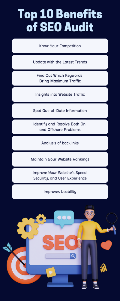 SEO 审计的 10 大好处 - Encaptechno