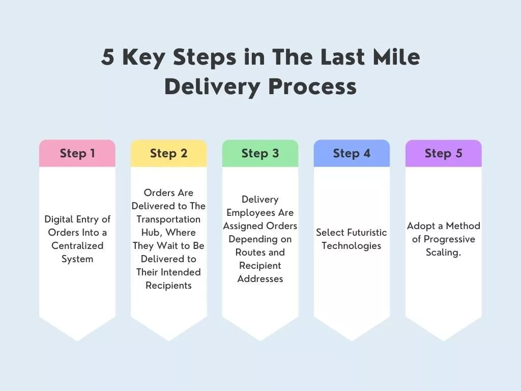 最后一英里交付流程的 5 个关键步骤