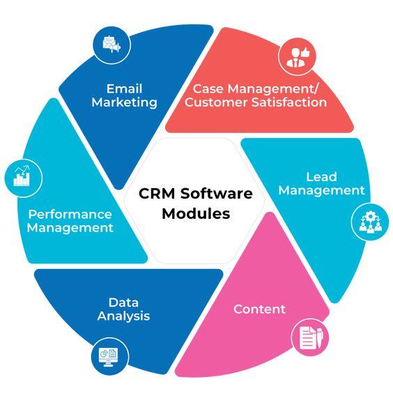 CRM ソフトウェア モジュール