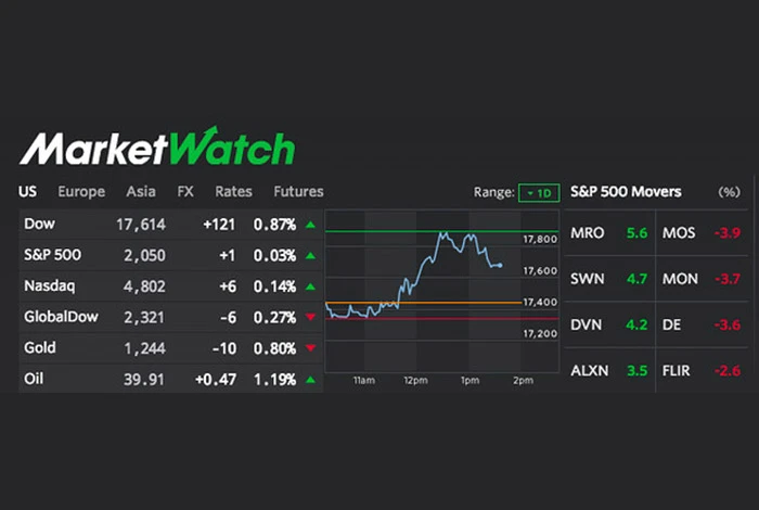 Simulateur boursier Marketwatch