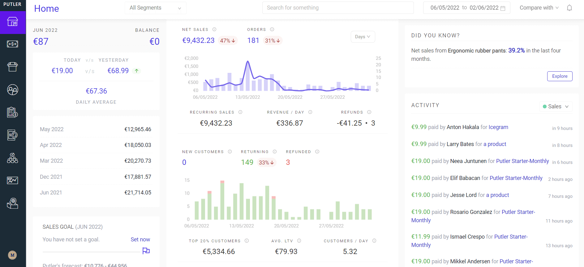 퍼틀러 대시보드