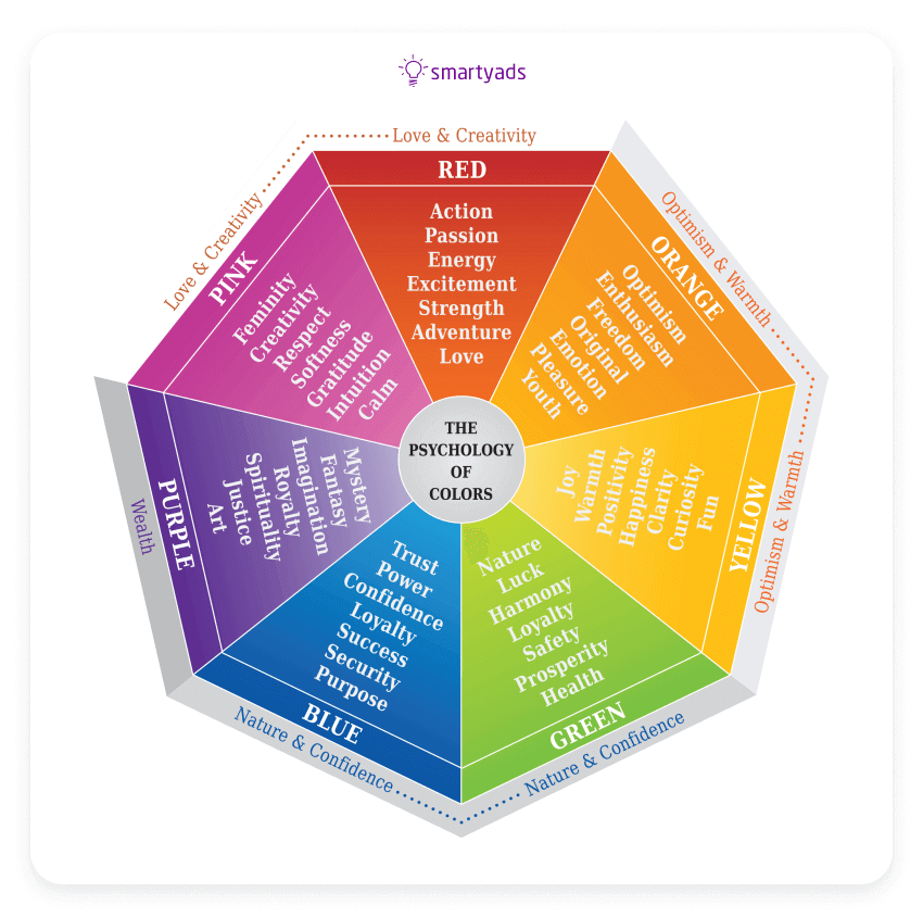 combinación de colores del anuncio gráfico