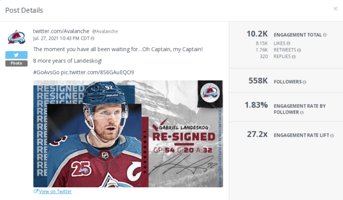 Un Tweet della squadra sportiva Colorado Avalanche che ha ricevuto un buon tasso di coinvolgimento.