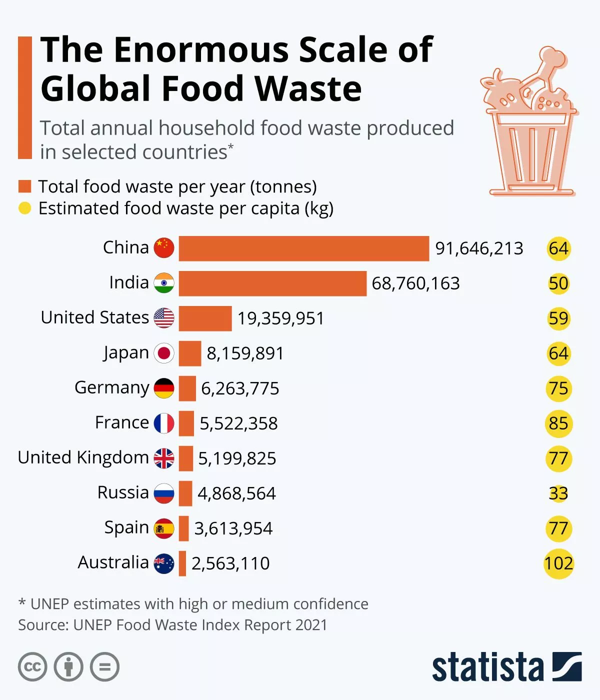 Infografis: Skala Besar Limbah Makanan Global | statistik