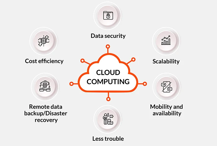 Pourquoi votre entreprise a-t-elle besoin du cloud computing