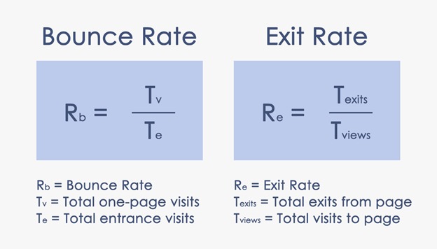 No Google Analytics, qual é a taxa de rejeição