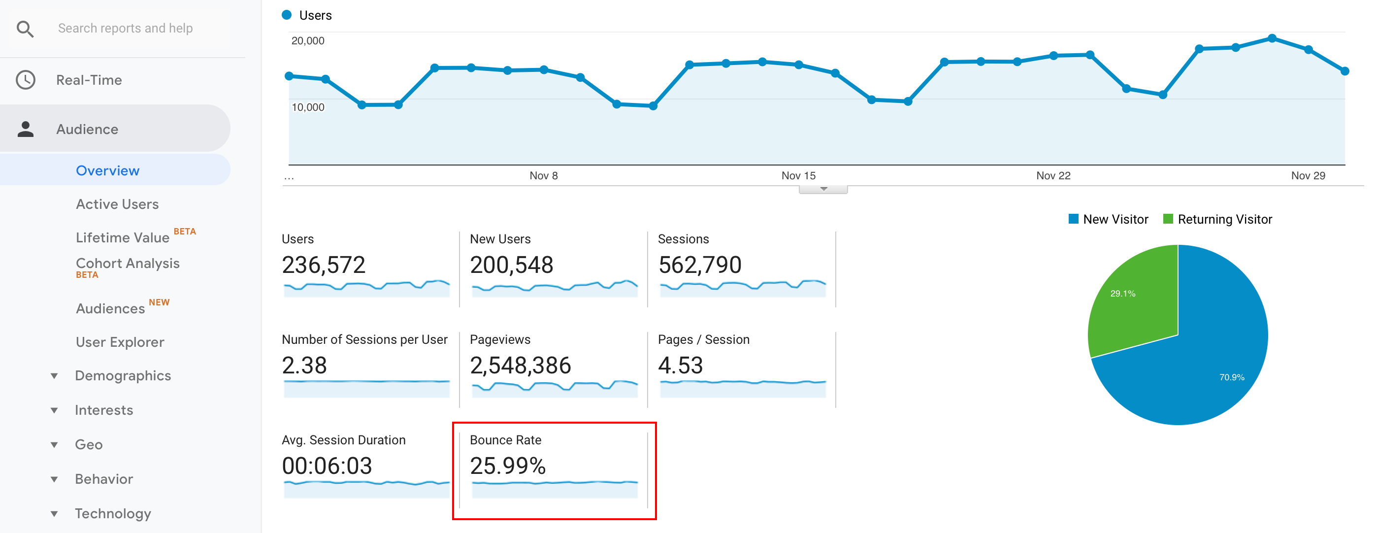 ما هو معدل الارتداد الجيد لبرنامج Google Analytics؟