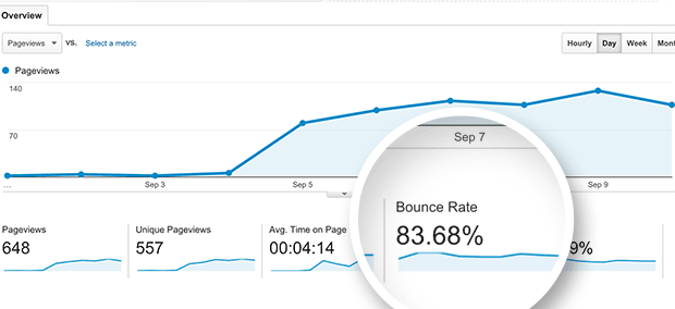 Co to jest dobry współczynnik odrzuceń dla Google Analytics?