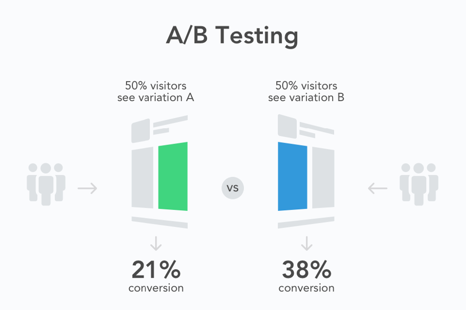 conversion rate formula 04 - Conversion Rate Formula 101: How to Calculate Your Sales Output